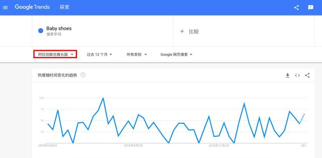 別只知道亞馬遜了，新手跨境電商應該這么做！