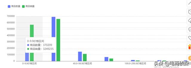 2020拼多多網店沒流量，怎么免費引流？操作這2步讓店鋪流量翻倍