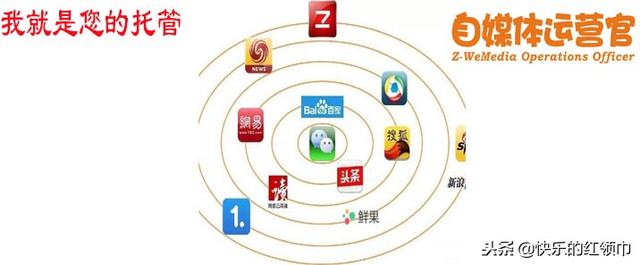 企業網站優化推廣報價為什么那么貴，因為都是自媒體平臺