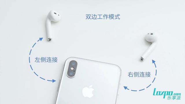 2019年度TWS真無線藍牙耳機橫評之選購指南