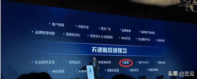 數據營銷是什么？數據對營銷的價值越來越大