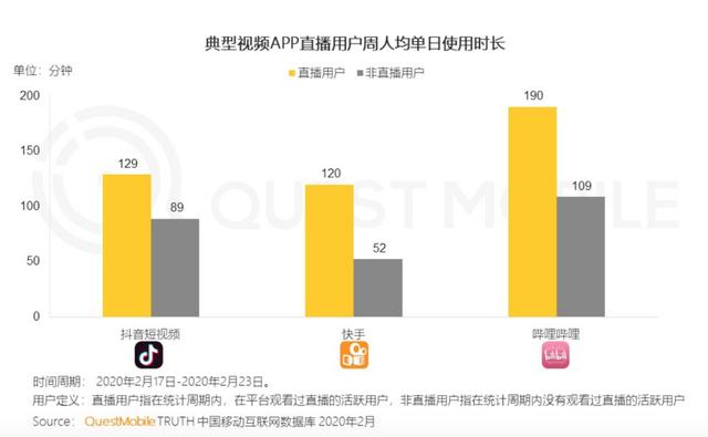 羅永浩與抖音，一起豪賭帶貨直播
