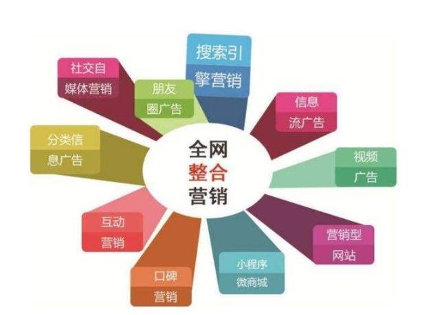 智美信息網解析:全方位的網站SEO優化排名推廣方案