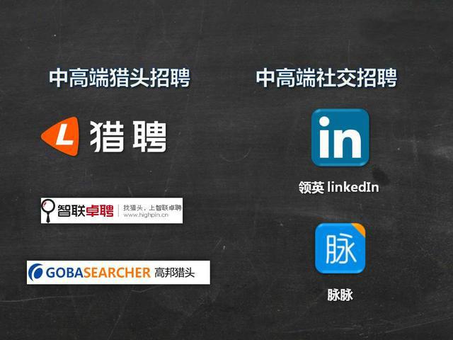 招聘網站哪個比較靠譜?這些網站找工作月薪上萬!