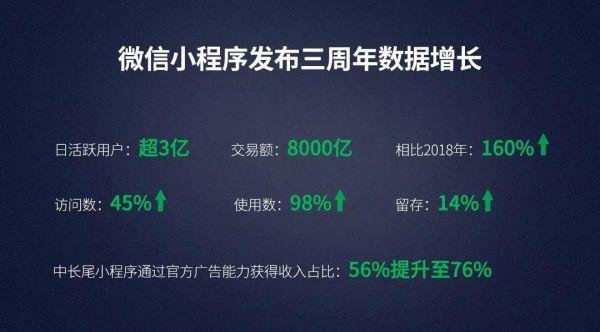 云蟻科技在2020年微信公開課:直播+小程序將成社交電商新標配