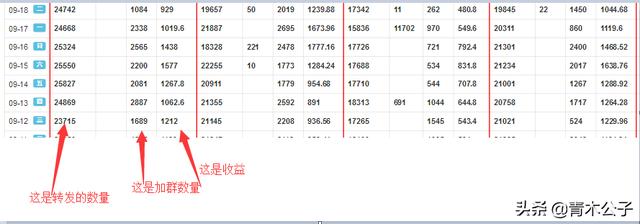 qq群推廣：前一兩年賺了幾百萬！現在公司面臨破產（上）