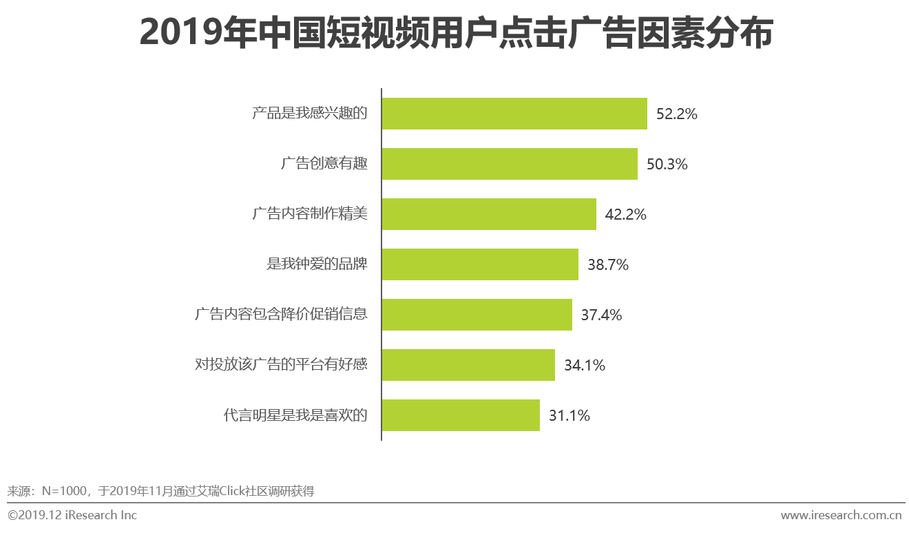 2019年中國短視頻企業營銷策略白皮書