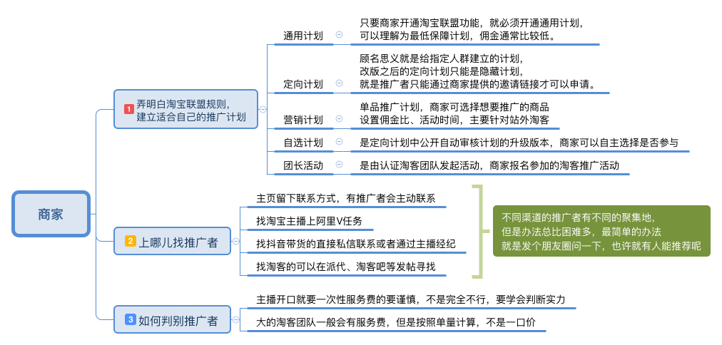 淘客怎么賺錢？一篇讓你看懂淘寶聯盟生態