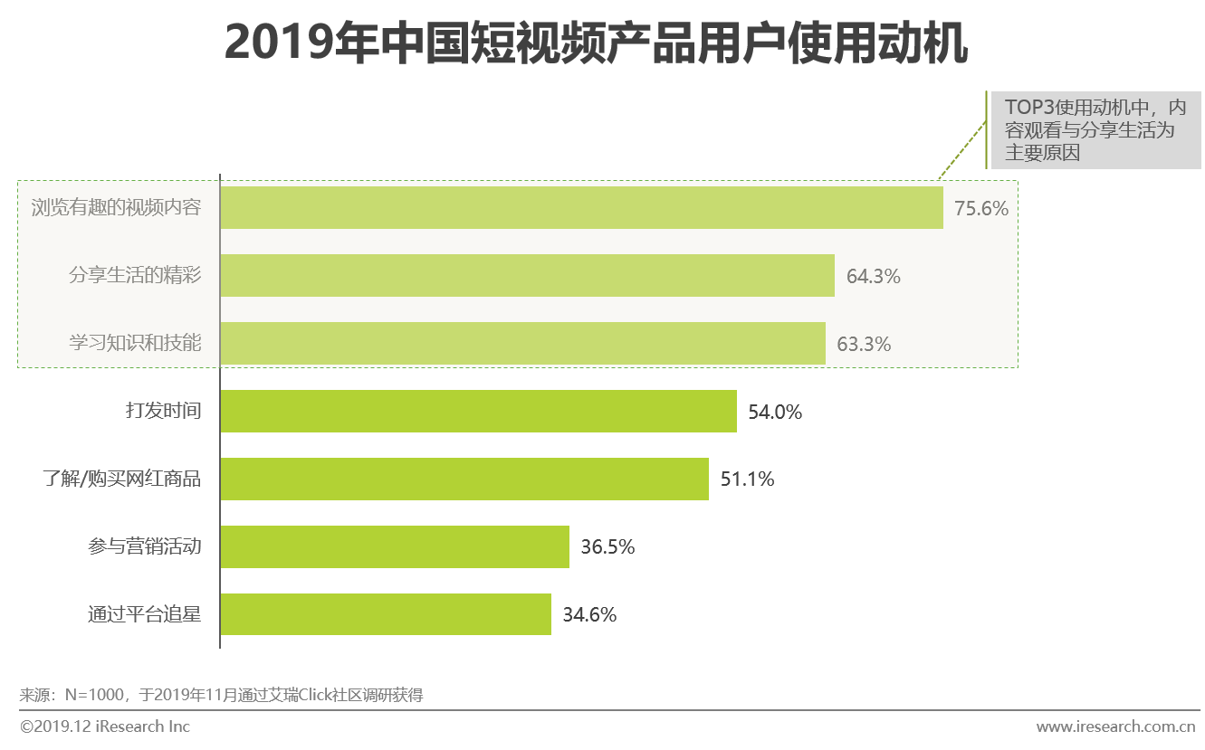 2019年中國短視頻企業營銷策略白皮書