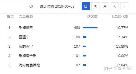 淘寶上的直通車到底是什么意思？剛做淘寶店的在哪里找直通車？