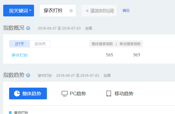 揭秘利用淘寶聯盟操作淘寶客月賺20000的兼職項目