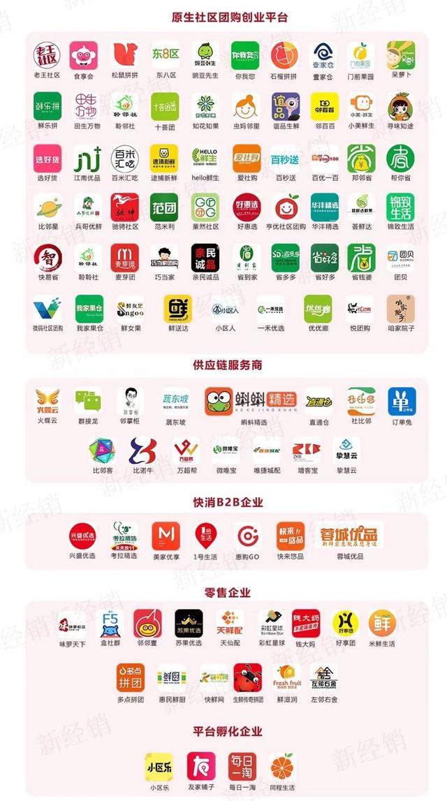 中國最全社區團購平臺盤點！