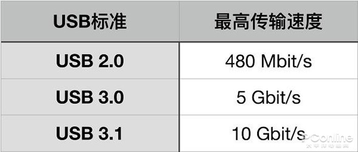 新時代移動固態硬盤這樣選:這些細節不能忽略