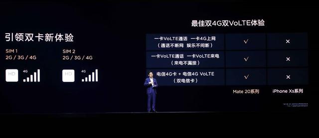 年度旗艦華為Mate 20系列國內發布 售價3999元起
