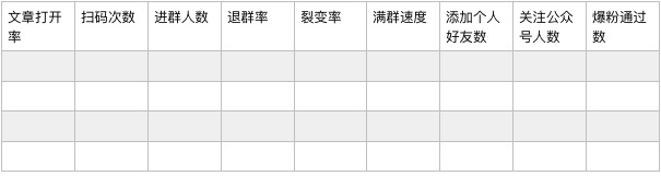 微信裂變如何做到單次活動增長10萬微信好友？