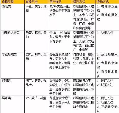 抖音開直播有什么要求，現在抖音一共有三種開直播的方法