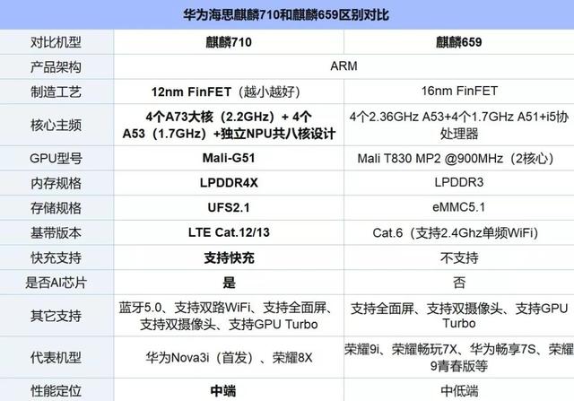 1399元榮耀10青春版值得買么？榮耀10青春版評測