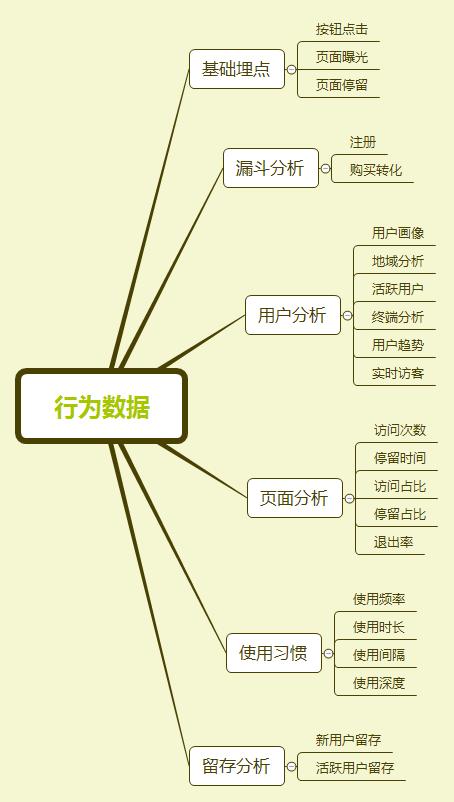 2個要點，做好電商平臺的數據分析