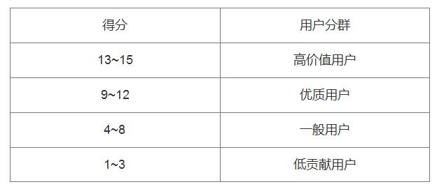 2個要點，做好電商平臺的數據分析
