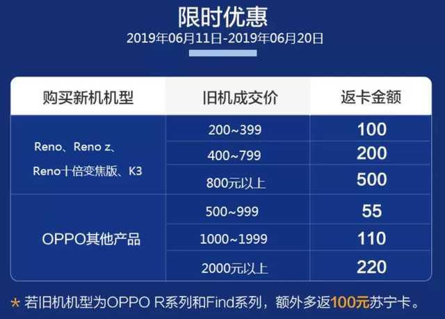 蘇寧以舊換新活動：不用一半的錢就能買到新機？