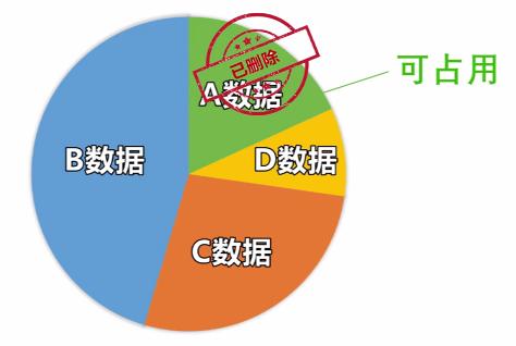 微信聊天記錄刪除了怎么恢復？兩分鐘看懂恢復
