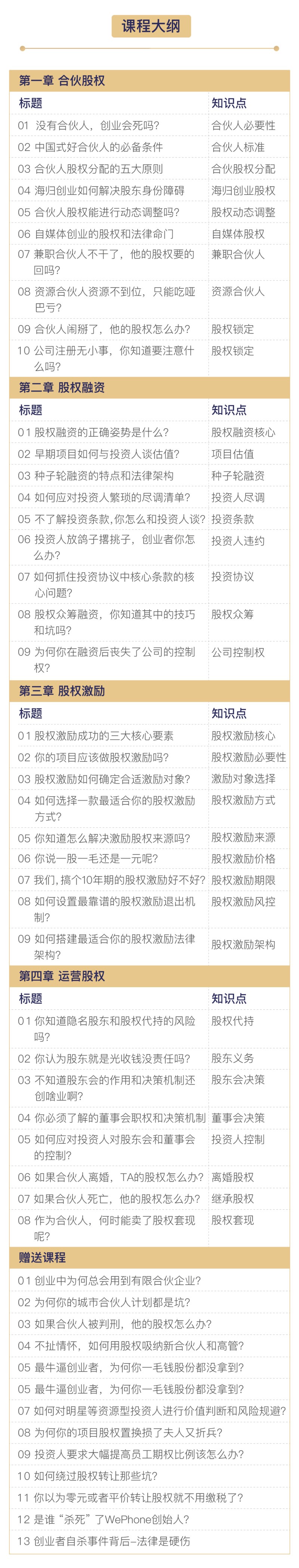 馬云持股7.4%、任正非不到2%的股權，為何能夠控制公司？