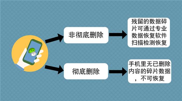 蘋果手機聊天記錄怎么恢復？果師兄教您輕松搞定