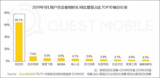 短視頻時代下，傳統企業如何玩轉短視頻營銷？