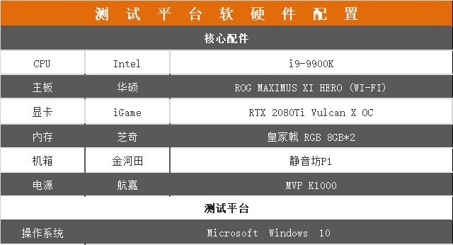 2019十款固態硬盤大橫評:貴的不一定好