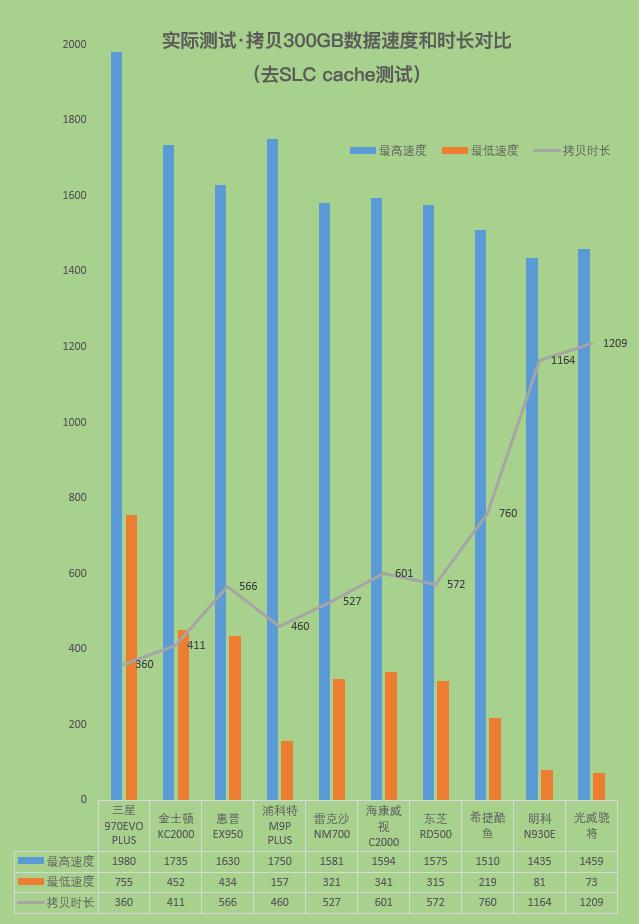 2019十款固態硬盤大橫評:貴的不一定好