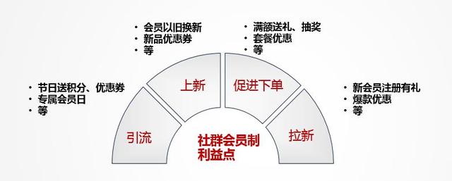 教你從0到1玩轉社群營銷:方法論+案例分享