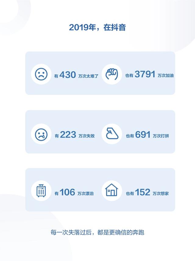 最前線 | 抖音發布2019年度報告，日活躍用戶數超4億