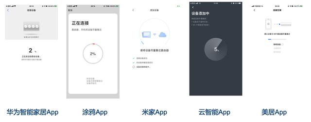 智能家居設備的配網方案與流程分析