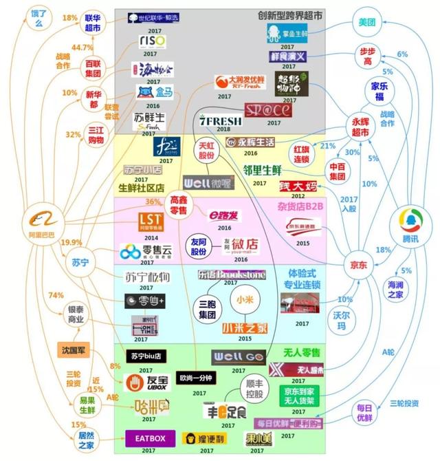 騰訊“智慧零售”VS 阿里“新零售”