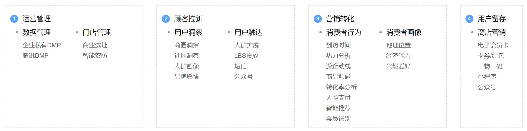 騰訊“智慧零售”VS 阿里“新零售”