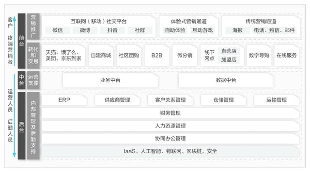 騰訊“智慧零售”VS 阿里“新零售”