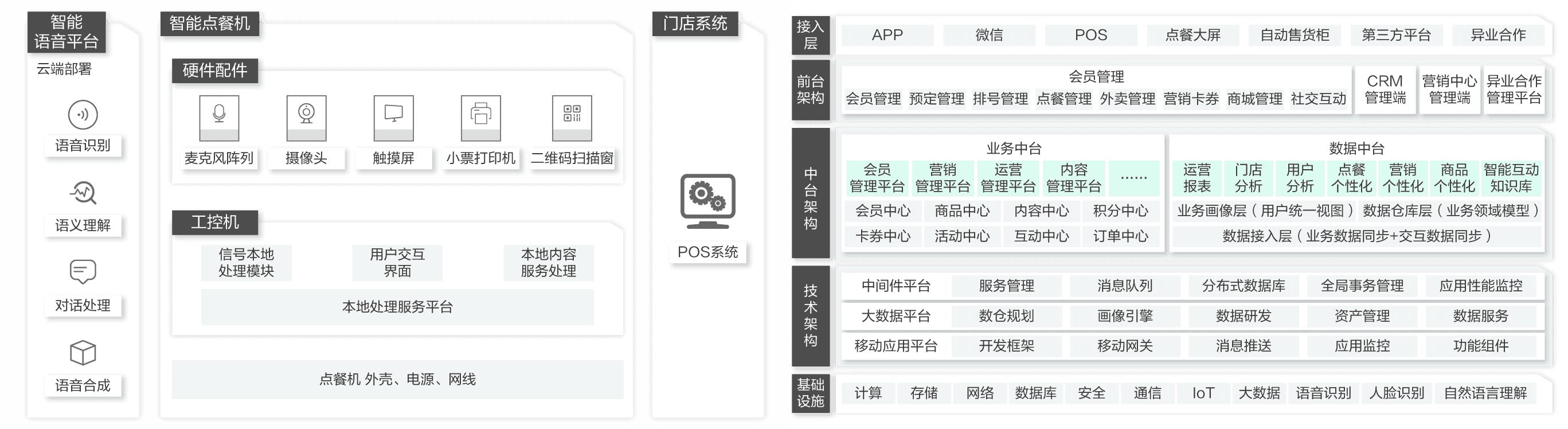騰訊“智慧零售”VS 阿里“新零售”