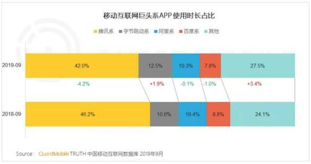 視頻號開通30天，我對它的一些認知和體會