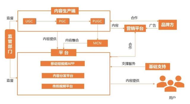 視頻號開通30天，我對它的一些認知和體會