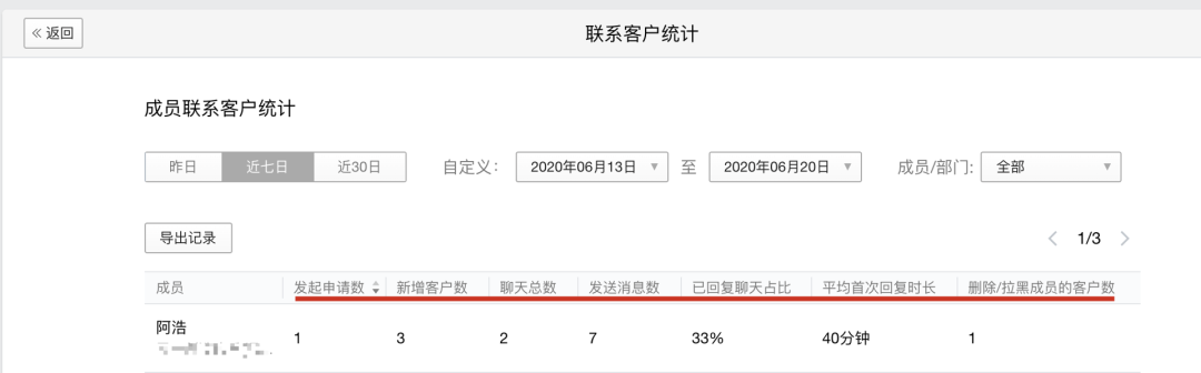 一文讀懂！企業微信的7個重要功能與實操經驗