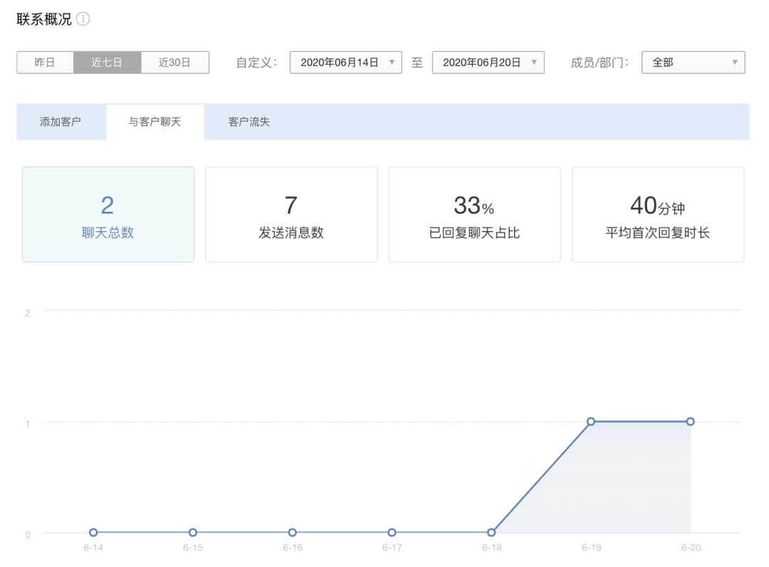 一文讀懂！企業微信的7個重要功能與實操經驗