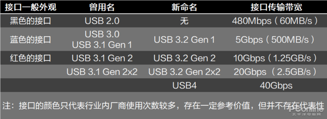 移動SSD越看越迷怎么選？5分鐘教你練就火眼金睛