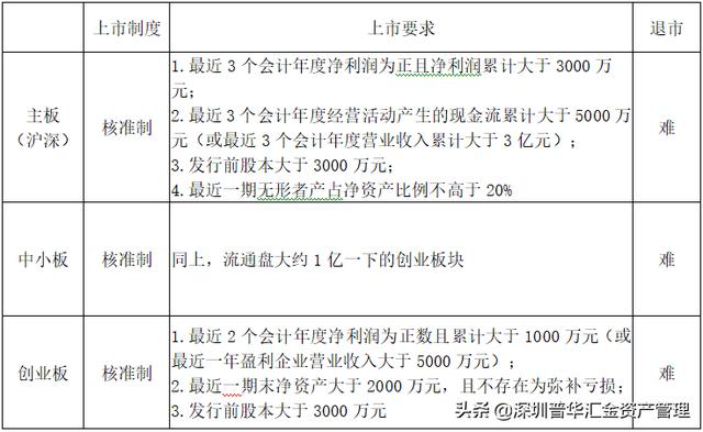 相比于創業板和中小板，科創板真正能為企業帶來什么？