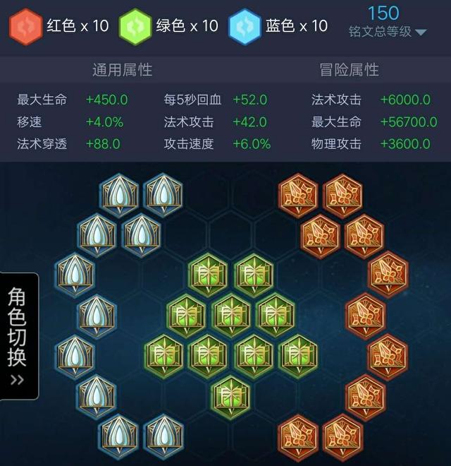簡單的說一下妲己的出裝+技巧
