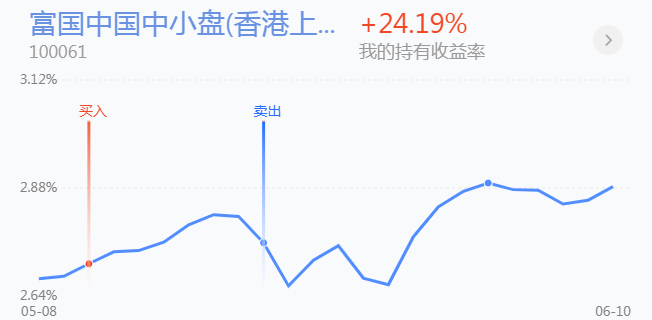 同樣是創業板指數，這三者你要分清楚丨復利聊基