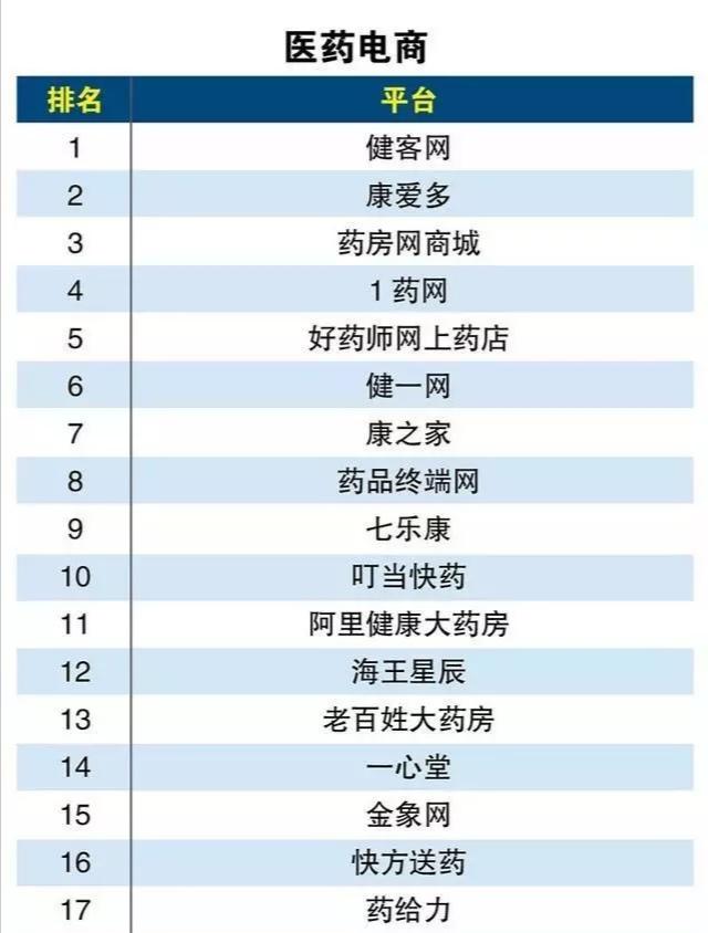 電商可不只有淘寶？這些電商平臺你知道幾個？