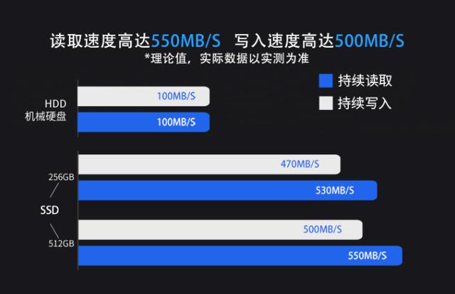 入門級固態硬盤該怎么選？閃戰S620m超值又靠譜