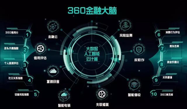 360金融全面開源，數據中臺升級大金融“作戰指揮部”