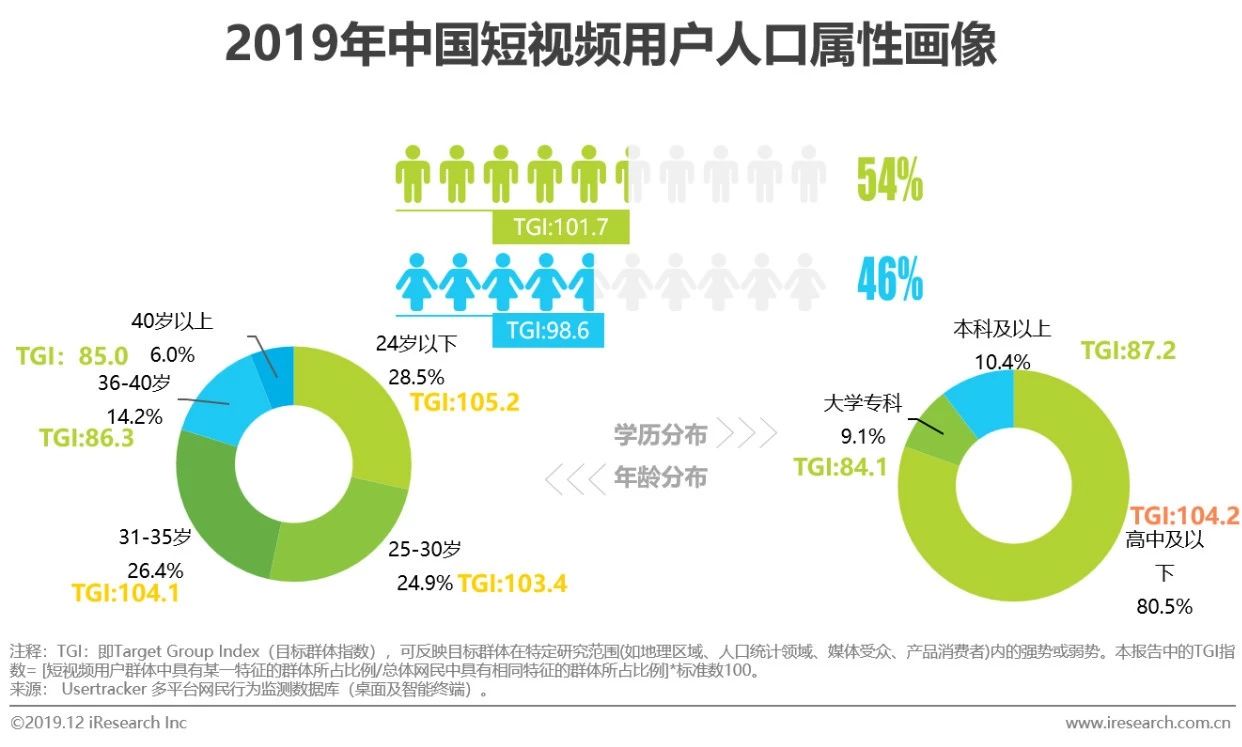 2019年中國短視頻企業營銷策略白皮書