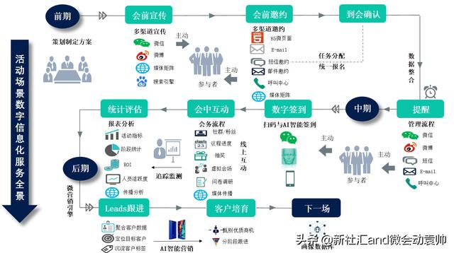 搜索引擎推廣必不可少的工具之營銷轉化漏斗